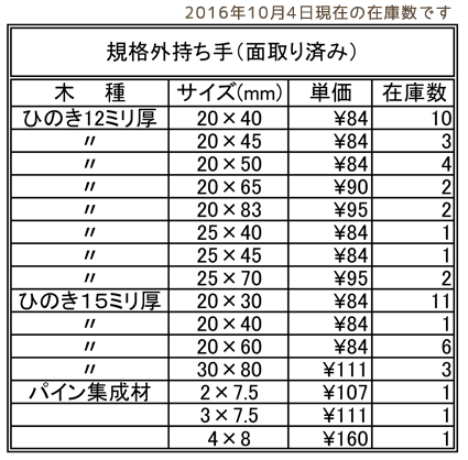 規格外持ち手在庫2016.10.04.gif